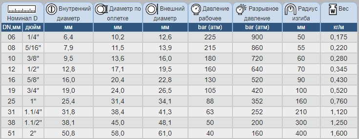 РУКАВ VULCAN 1SC РУКАВ VULCAN 1SC