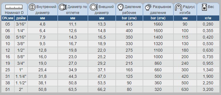 РУКАВ VULKAN 2SN РУКАВ VULKAN 2SN