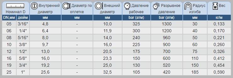 РУКАВ THERMOFLEX MTH1 РУКАВ THERMOFLEX MTH1