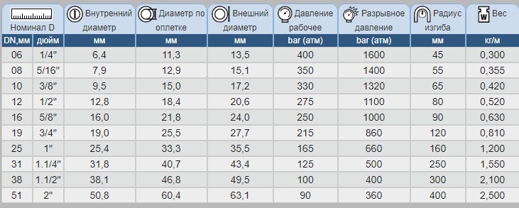 РУКАВ VULKAN 2SC РУКАВ VULKAN 2SC