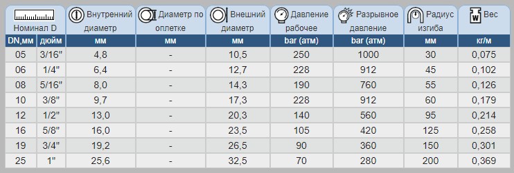 РУКАВ AS7 РУКАВ AS7