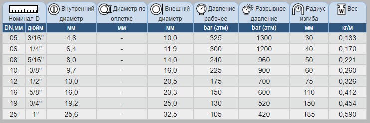 РУКАВ THERMOFLEX MT1 РУКАВ THERMOFLEX MT1