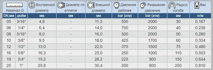 РУКАВ TOVERFLEX MTK РУКАВ TOVERFLEX MTK