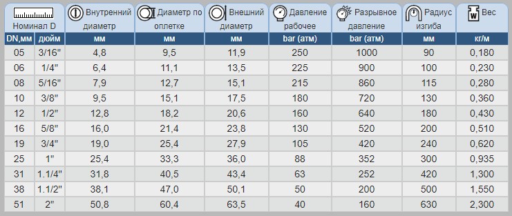 РУКАВ VULCAN 1SN РУКАВ VULCAN 1SN