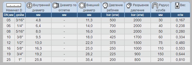 РУКАВ OVERFLEX MTKH РУКАВ OVERFLEX MTKH