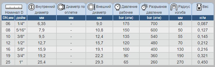РУКАВ PTFE 1 FHL РУКАВ PTFE 1 FHL